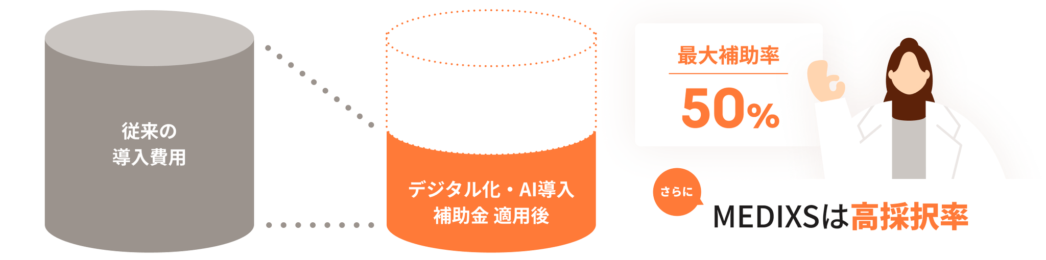 デジタル化・AI導入補助金のメリット