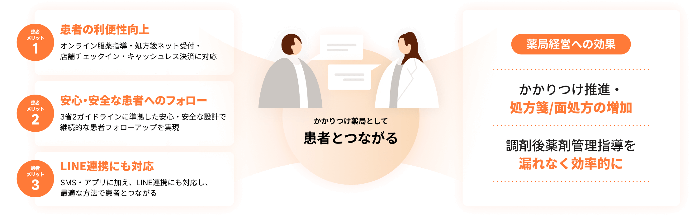 かかりつけ薬局のイメージ