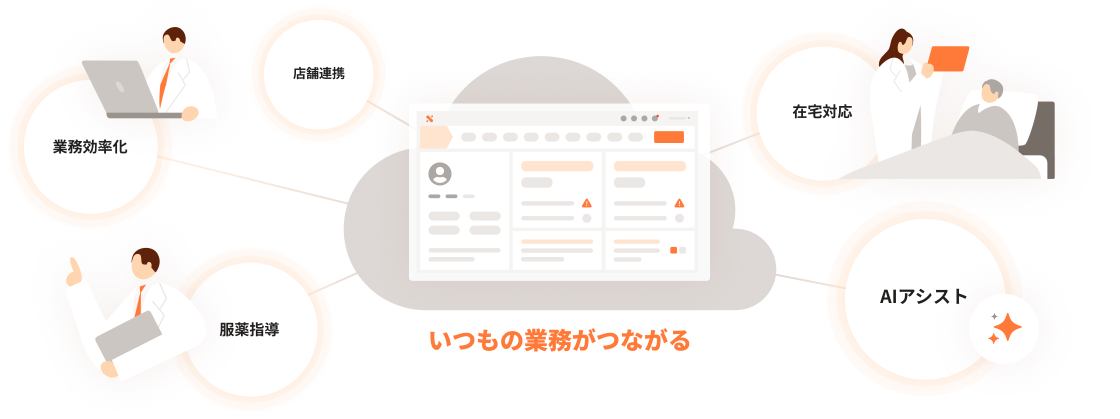 AIアシストや店舗間連携で過剰在庫やムダなコストを削減しているイメージ